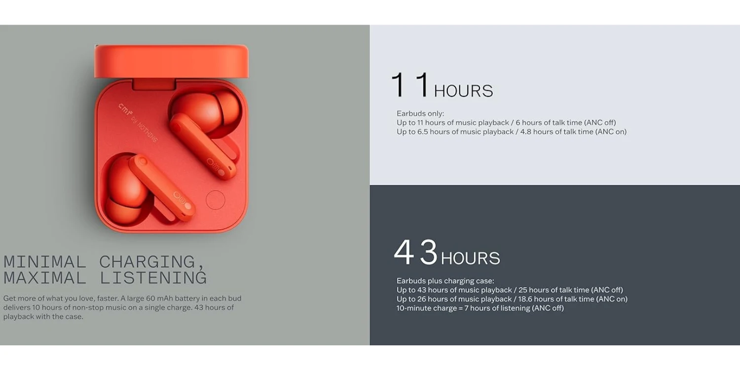 CMF Buds Pro 2 Hybrid ANC Wireless Earbuds: