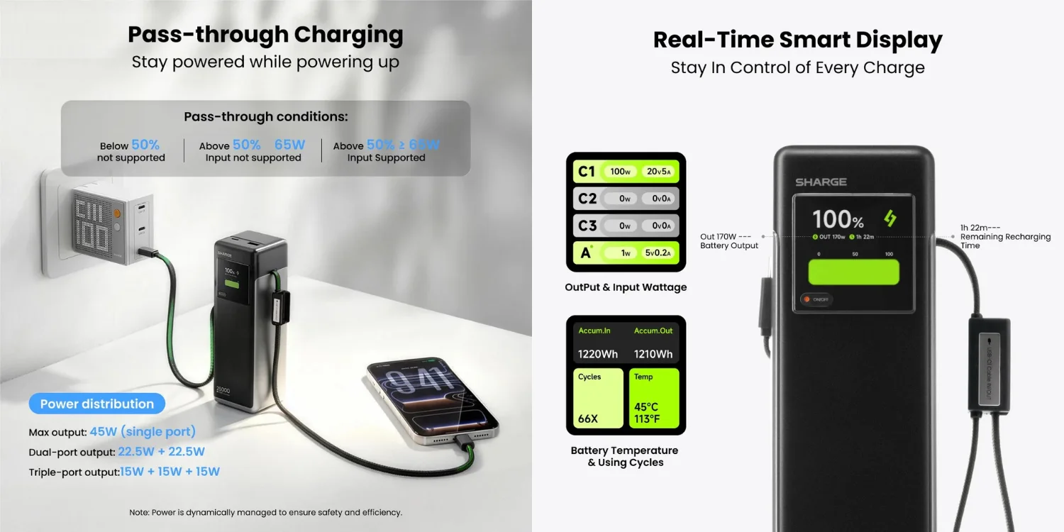 SHARGE HyperTower 170W 25000mAh 4-in-1